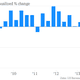 US GDP first quarter decline